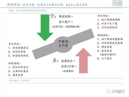 宏觀擾動疊加環(huán)保升溫，黑色系商品延續(xù)偏強(qiáng)走勢