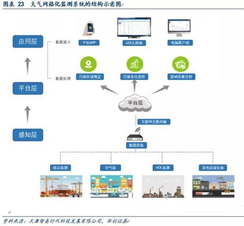 2019年度環(huán)保行業(yè)策略聚焦 垃圾焚燒持續(xù)擴(kuò)張與環(huán)境監(jiān)測(cè)現(xiàn)金穩(wěn)定